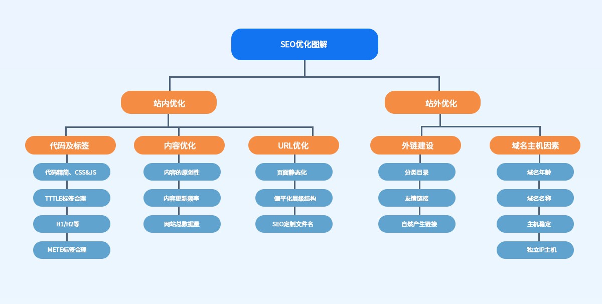 企业为什么要做SEO？